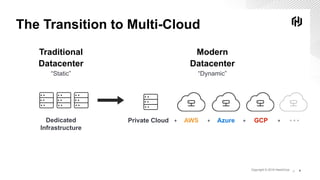 Secure Infrastructure Provisioning with Terraform Cloud, Vault + GitLab ...