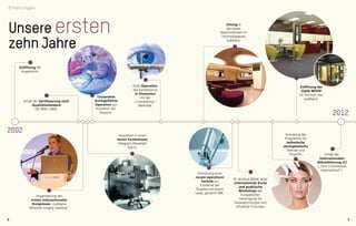 Unsere ersten
zehn Jahre
2002
2012
Eröffnung der
Augenklinik.
Investition in einen
neuen Excimerlaser
Allegreto Wavelight
Eye-Q.
Erste Operation
des Keratokonus
in Slowenien
mit der
„Crosslinking“-
Methode.
Gründung des
Programms für
ästhetische
okuloplastische
Dienste und
Eingriffe. Erhalt der
internationalen
Akkreditierung JCI
(„Joint Commission
International“).
Umzug in
die neuen
Räumlichkeiten im
Technologiepark
Ljubljana.
Eröffnung der
Optik MOOP
im Zentrum von
Ljubljana.
Dr. Kristina Mikek leitet
internationale Kurse
und praktische
Workshops der
Europäischen
Vereinigung für
Kataraktchirurgie und
refraktive Chirurgie.
Einführung einer
neuen operativen
Technik zur
Korrektur der
Dioptrie mit einem
Laser, genannt SBK.
Organisierung des
ersten internationalen
Kongresses „Ljubljana
refractive surgery meeting“.
Tausendste
durchgeführte
Operation zur
Korrektur der
Dioptrie.
Erhalt der Zertifizierung nach
Qualitätsstandard
ISO 9001:2000.
4 5
Erfahrungen
 