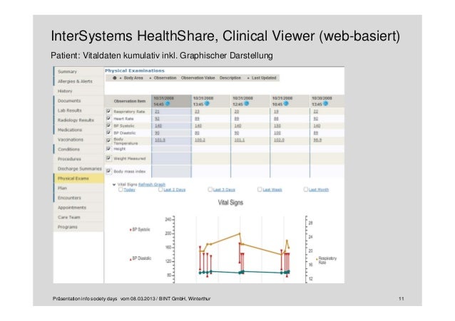 SeHF 2013 | Connected Health Care in der Praxis (Karl Baer)
