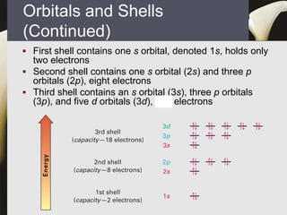 SEHH2274 Organic Chemistry Notes 1 Structure and Bonding.pdf