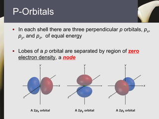 Lobe Shell SEHH2274 Organic Chemistry Notes 1 Structure and Bonding.pdf