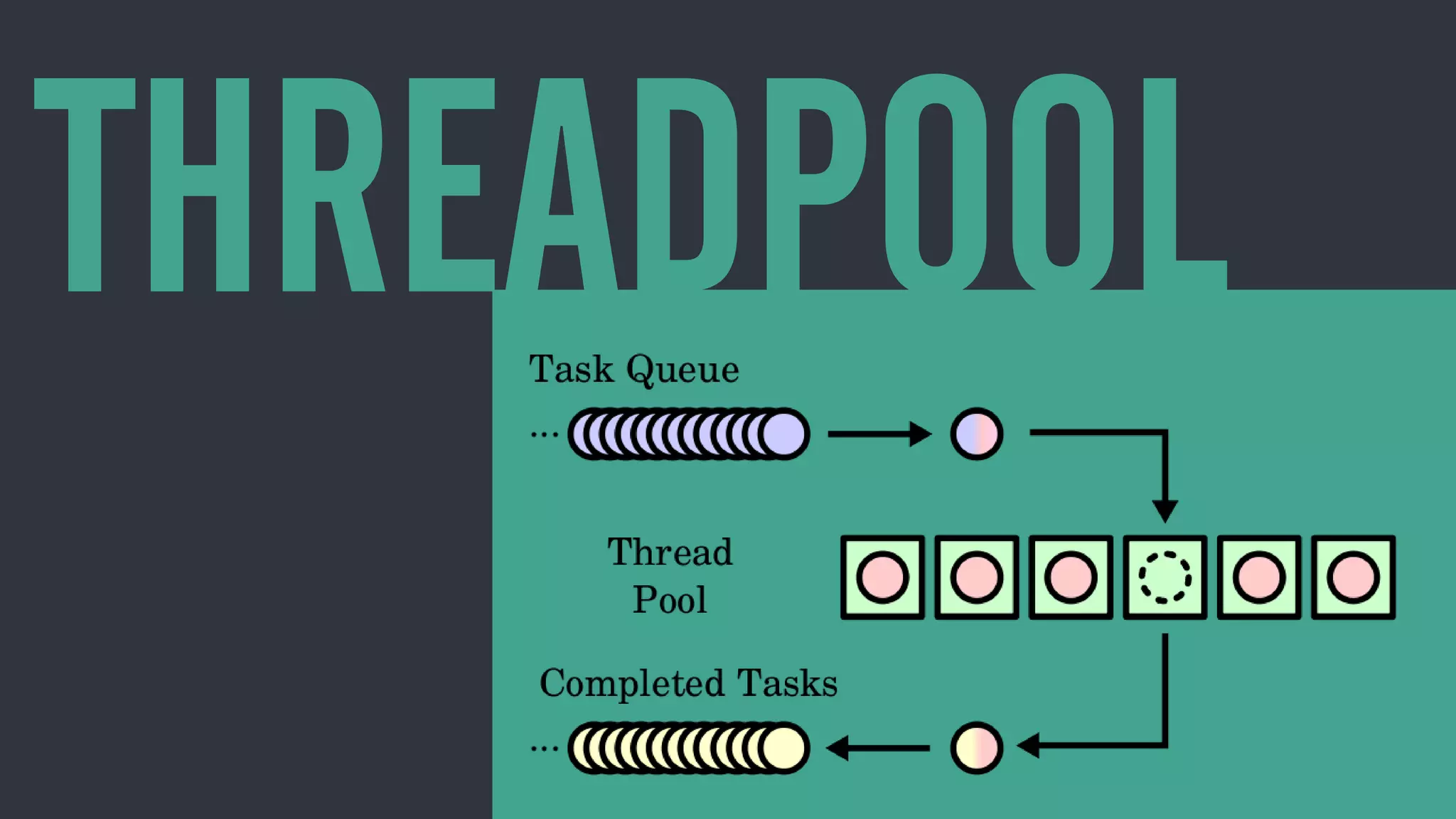 THREADPOOL
 