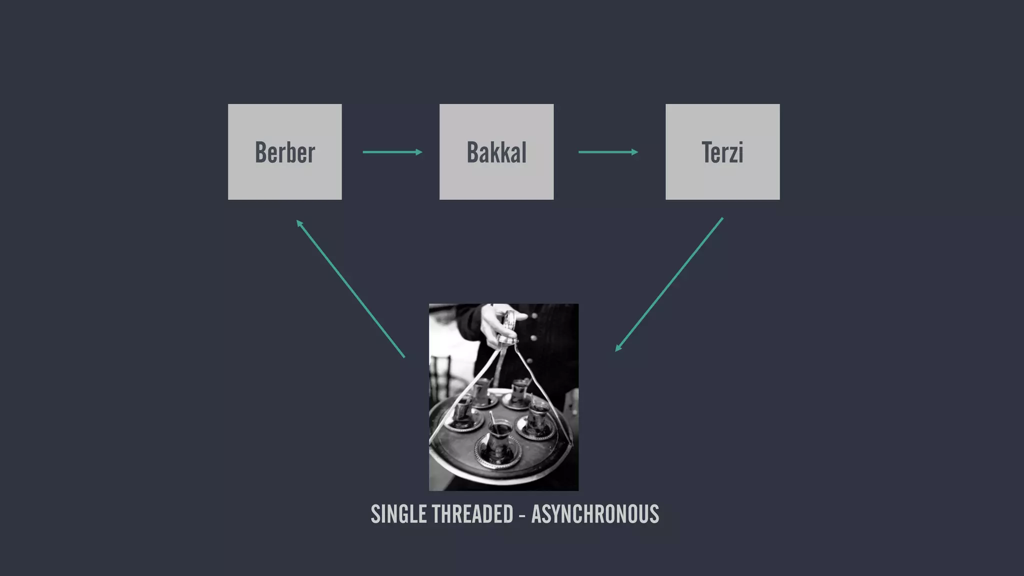 Berber Bakkal Terzi
SINGLE THREADED - ASYNCHRONOUS
 