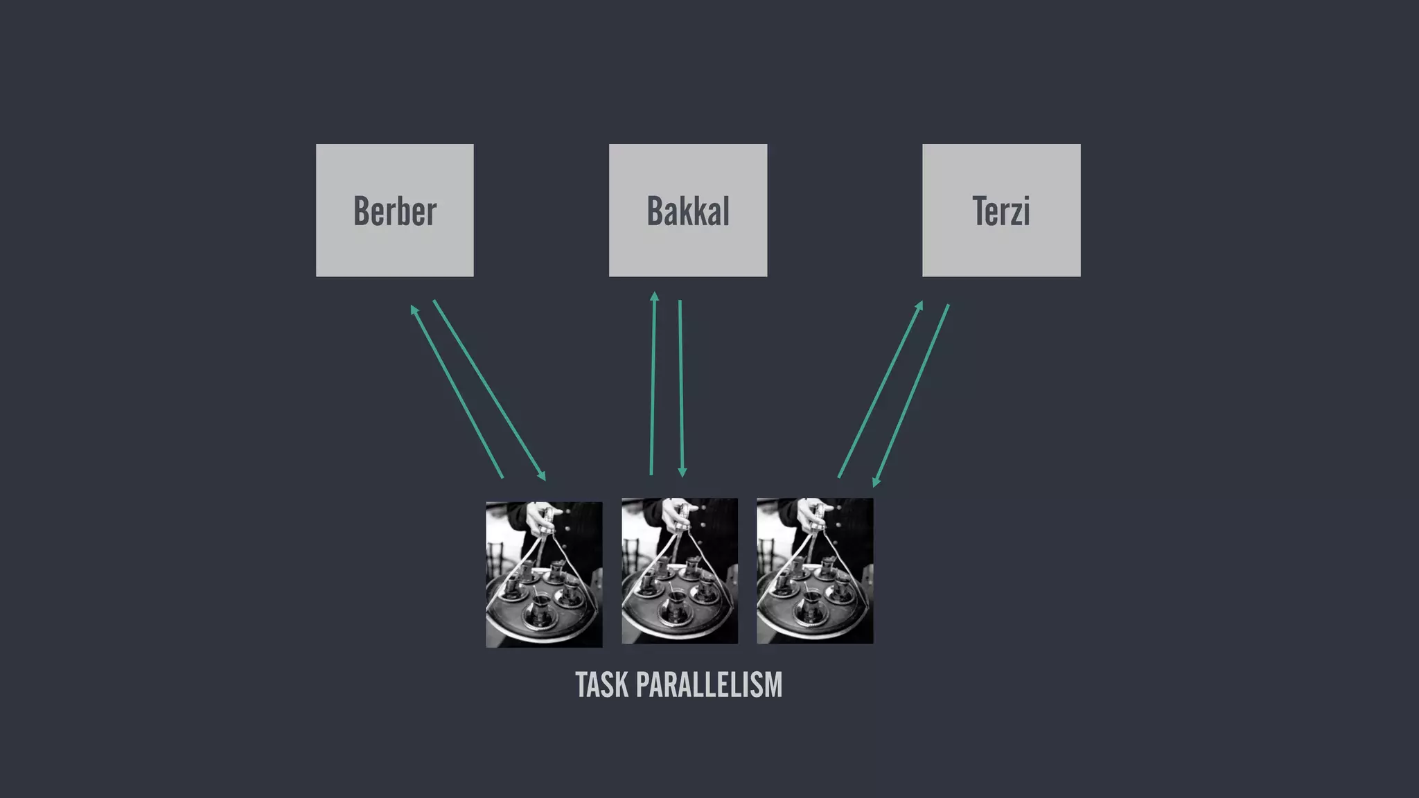 Berber Bakkal Terzi
TASK PARALLELISM
 