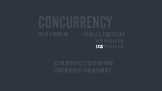 CONCURRENCY
PARALLEL COMPUTING
DATA PARALLELISM
TASK PARALLELISM
MULTI-THREADING
ASYNCHRONOUS PROGRAMMING
SYNCHRONOUS PROGRAMMING
 