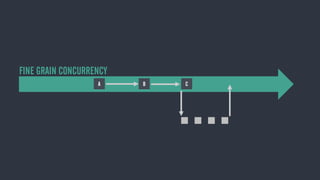 A B C
FINE GRAIN CONCURRENCY
 