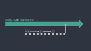 A B C
COURSE GRAIN CONCURRENCY
 