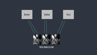 Berber Bakkal Terzi
TASK PARALLELISM
 