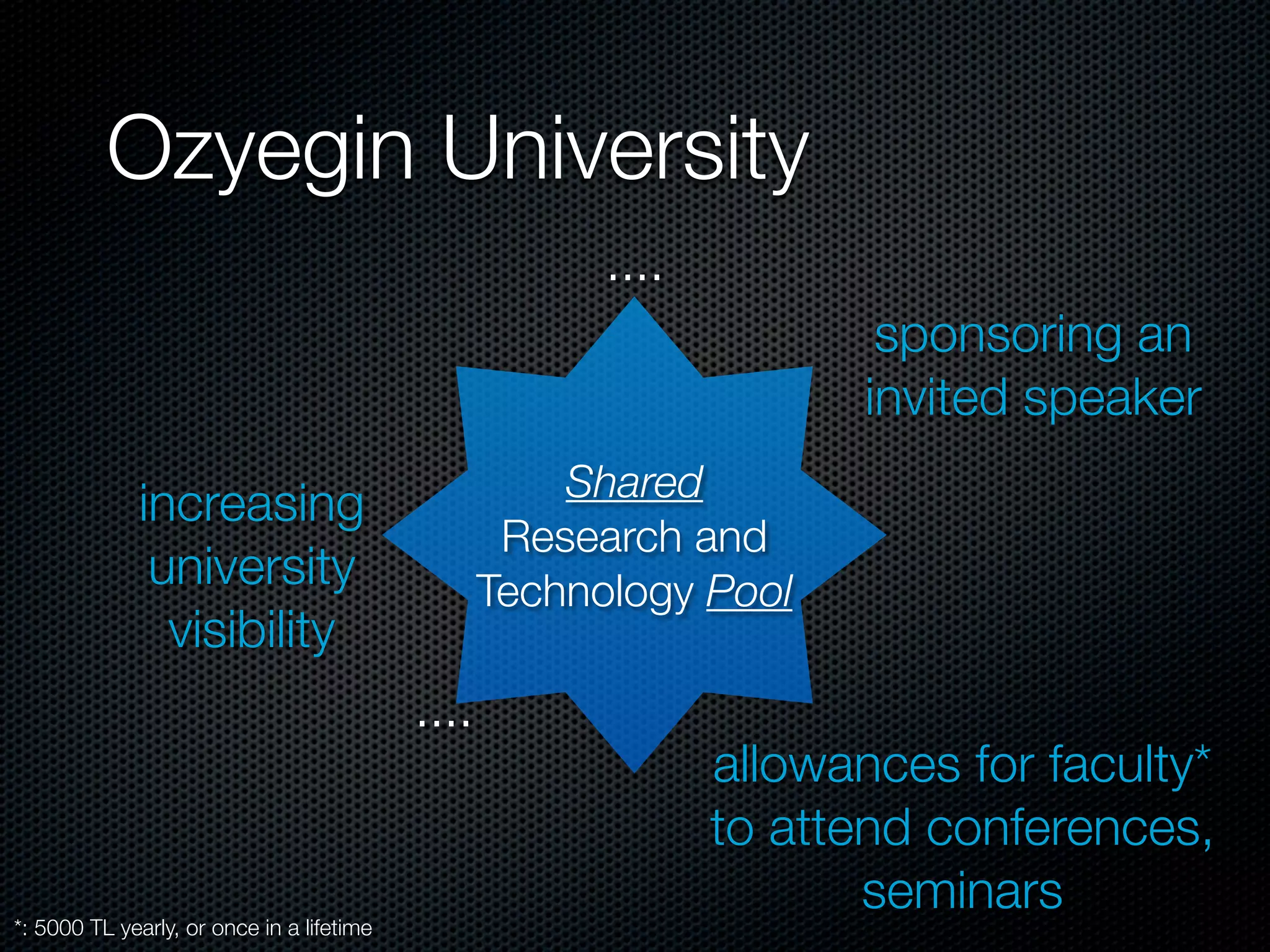 Ozyegin University
                                                        ....
                                                                       sponsoring an
                                                                      invited speaker
                                                      Shared
             increasing
                                                   Research and
              university                          Technology Pool
               visibility
                                           ....
                                                               allowances for faculty*
                                                               to attend conferences,
                                                                      seminars
*: 5000 TL yearly, or once in a lifetime
 