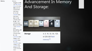 Advancement In Memory
And Storage:
 