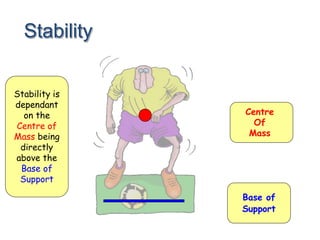 Stabilization Point Body Sehs 4.3– biomechanics ii (4.3.3, force, com) | PPTX