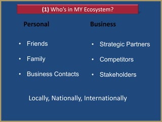 (1) Who’s in MY Ecosystem?

 Personal                Business

• Friends                 • Strategic Partners

• Family                  • Competitors

• Business Contacts       • Stakeholders


   Locally, Nationally, Internationally
 