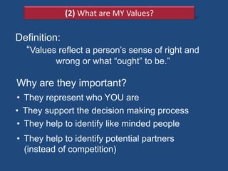 (2) What are MY Values?

Definition:
  ―Values reflect a person’s sense of right and
          wrong or what ―ought‖ to be.‖

Why are they important?
• They represent who YOU are
• They support the decision making process
• They help to identify like minded people
• They help to identify potential partners
  (instead of competition)
 