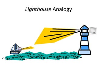 Lighthouse Analogy
 