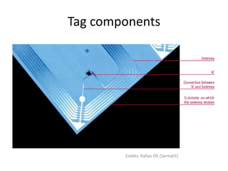Tag components




        Credits: Rafsec OY, [Sarma01]
 