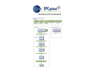 Architecture Framework
 