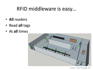 RFID middleware is easy…
• All readers
• Read all tags
• At all times




                           Credits: Carlos Perdigão, IST
 