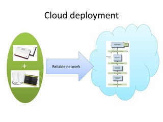 Cloud deployment




+    Reliable network
 