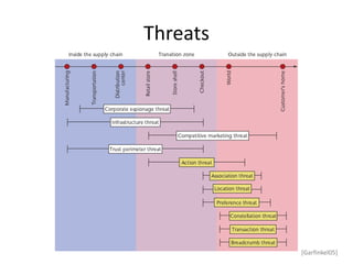 Threats




          [Garfinkel05]
 