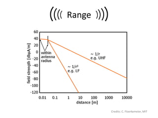 Range




        Credits: C. Floerkemeier, MIT
 