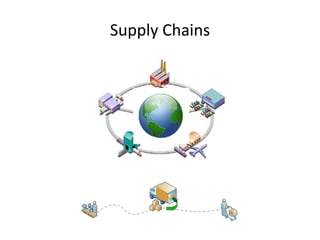 Supply Chains
 