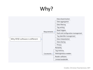 Why?




       Credits: Christian Floerkemeier, MIT
 