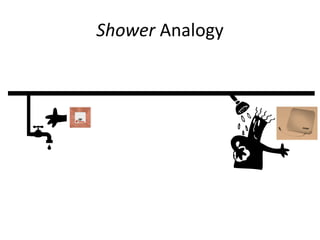 Shower Analogy
 