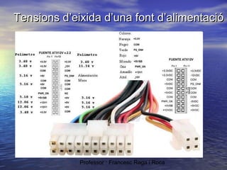 Tensions d’eixida d’una font d’alimentació

Professor : Francesc Raga i Roca

 
