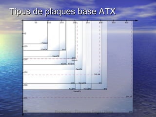 Tipus de plaques base ATX

Professor : Francesc Raga i Roca

 