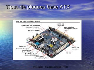 Tipus de plaques base ATX

Professor : Francesc Raga i Roca

 