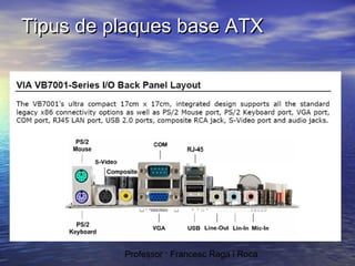 Tipus de plaques base ATX

Professor : Francesc Raga i Roca

 