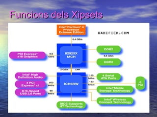 Funcions dels Xipsets

Professor : Francesc Raga i Roca

 