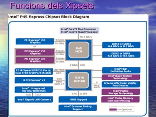 Funcions dels Xipsets

Professor : Francesc Raga i Roca

 