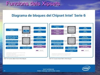 Funcions dels Xipsets

Professor : Francesc Raga i Roca

 