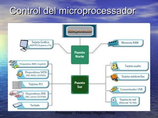 Control del microprocessador

Professor : Francesc Raga i Roca

 