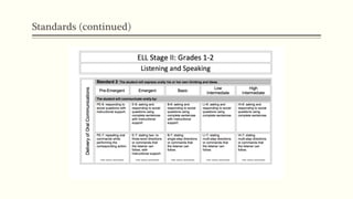 Standards (continued)
 