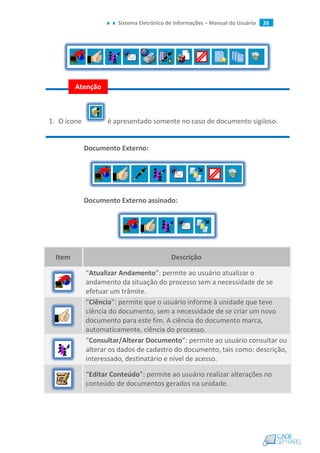 Sistema Eletrônico de Informações – Manual do Usuário 26
1. O ícone é apresentado somente no caso de documento sigiloso.
Documento Externo:
Documento Externo assinado:
Item Descrição
“Atualizar Andamento”: permite ao usuário atualizar o
andamento da situação do processo sem a necessidade de se
efetuar um trâmite.
“Ciência”: permite que o usuário informe à unidade que teve
ciência do documento, sem a necessidade de se criar um novo
documento para este fim. A ciência do documento marca,
automaticamente, ciência do processo.
“Consultar/Alterar Documento”: permite ao usuário consultar ou
alterar os dados de cadastro do documento, tais como: descrição,
interessado, destinatário e nível de acesso.
“Editar Conteúdo”: permite ao usuário realizar alterações no
conteúdo de documentos gerados na unidade.
Atenção
 