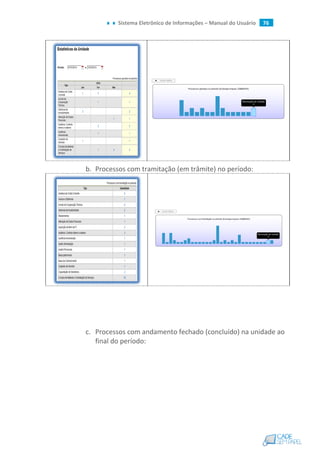 Sistema Eletrônico de Informações – Manual do Usuário 76
b. Processos com tramitação (em trâmite) no período:
c. Processos com andamento fechado (concluído) na unidade ao
final do período:
 