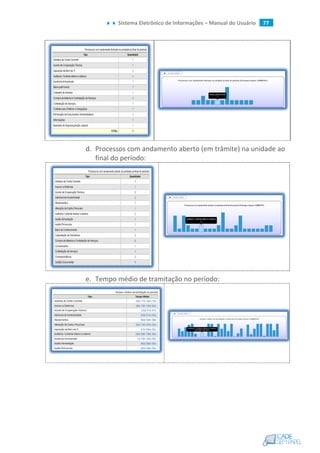 Sistema Eletrônico de Informações – Manual do Usuário 77
d. Processos com andamento aberto (em trâmite) na unidade ao
final do período:
e. Tempo médio de tramitação no período:
 