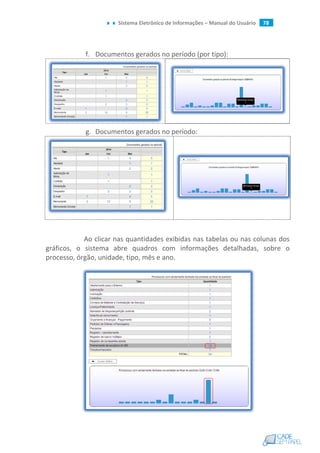 Sistema Eletrônico de Informações – Manual do Usuário 78
f. Documentos gerados no período (por tipo):
g. Documentos gerados no período:
Ao clicar nas quantidades exibidas nas tabelas ou nas colunas dos
gráficos, o sistema abre quadros com informações detalhadas, sobre o
processo, órgão, unidade, tipo, mês e ano.
 