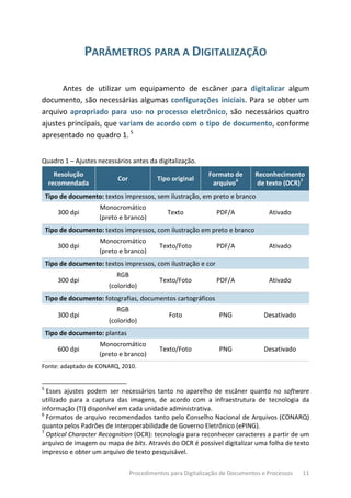 Procedimentos para Digitalização de Documentos e Processos 11
PARÂMETROS PARA A DIGITALIZAÇÃO
Antes de utilizar um equipamento de escâner para digitalizar algum
documento, são necessárias algumas configurações iniciais. Para se obter um
arquivo apropriado para uso no processo eletrônico, são necessários quatro
ajustes principais, que variam de acordo com o tipo de documento, conforme
apresentado no quadro 1. 5
Quadro 1 – Ajustes necessários antes da digitalização.
Resolução
recomendada
Cor Tipo original
Formato de
arquivo6
Reconhecimento
de texto (OCR)7
Tipo de documento: textos impressos, sem ilustração, em preto e branco
300 dpi
Monocromático
(preto e branco)
Texto PDF/A Ativado
Tipo de documento: textos impressos, com ilustração em preto e branco
300 dpi
Monocromático
(preto e branco)
Texto/Foto PDF/A Ativado
Tipo de documento: textos impressos, com ilustração e cor
300 dpi
RGB
(colorido)
Texto/Foto PDF/A Ativado
Tipo de documento: fotografias, documentos cartográficos
300 dpi
RGB
(colorido)
Foto PNG Desativado
Tipo de documento: plantas
600 dpi
Monocromático
(preto e branco)
Texto/Foto PNG Desativado
Fonte: adaptado de CONARQ, 2010.
5
Esses ajustes podem ser necessários tanto no aparelho de escâner quanto no software
utilizado para a captura das imagens, de acordo com a infraestrutura de tecnologia da
informação (TI) disponível em cada unidade administrativa.
6
Formatos de arquivo recomendados tanto pelo Conselho Nacional de Arquivos (CONARQ)
quanto pelos Padrões de Interoperabilidade de Governo Eletrônico (ePING).
7
Optical Character Recognition (OCR): tecnologia para reconhecer caracteres a partir de um
arquivo de imagem ou mapa de bits. Através do OCR é possível digitalizar uma folha de texto
impresso e obter um arquivo de texto pesquisável.
 