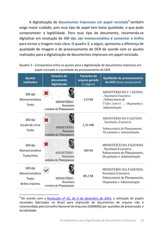 Procedimentos para Digitalização de Documentos e Processos 13
A digitalização de documentos impressos em papel reciclado9
também
exige maior cuidado, pois esse tipo de papel tem baixa qualidade, o que pode
comprometer a legibilidade. Para esse tipo de documento, recomenda-se
digitalizar em resolução de 300 dpi, cor monocromática e aumentar o brilho
para tornar a imagem mais clara. O quadro 3, a seguir, apresenta a diferença de
qualidade de imagem e de processamento do OCR de acordo com os ajustes
realizados para a digitalização de documentos impressos em papel reciclado.
Quadro 3 – Comparativo entre os ajustes para a digitalização de documentos impressos em
papel reciclado e a qualidade do processamento do OCR.
Ajustes
realizados
Amostra do
documento
digitalizado
Tamanho do
arquivo gerado
(1 página)
Qualidade do processamento
do OCR (texto pesquisável)
300 dpi
Monocromático
Texto
113 KB
MINISTÉRIO DA F 1ZENDA
, Secretaria Executiva
r Subsecretaria de
Plànejament~, Orçamento e
Administração
300 dpi
Escala de cinza
Texto
1,31 MB
MINISTÉRIO DA FAZENDA
. Secretaria_Executiva
'·
Subsecretaria de Planejamento,
Or.çamento e Administração
300 dpi
Monocromático
Texto/Foto
589 KB
MINISTÉIÚO DA FAZENDA
. Secretaria.Executiva .
Subsecretaria de Plànejamento,
Or,çamento e Administração
300 dpi
Monocromático
Texto
Brilho máximo
89,2 KB
MINISTÉRIO DA FAZENDA
Secretaria Executiva
Subsecretaria de Planejamento,
Orçamento e Administração
9
De acordo com a Resolução nº 42, de 9 de dezembro de 2014, a utilização de papéis
reciclados fabricados no Brasil para impressão de documentos de arquivo não é
recomendada pelo Conselho Nacional de Arquivos (CONARQ) por questões de preservação e
durabilidade.
 