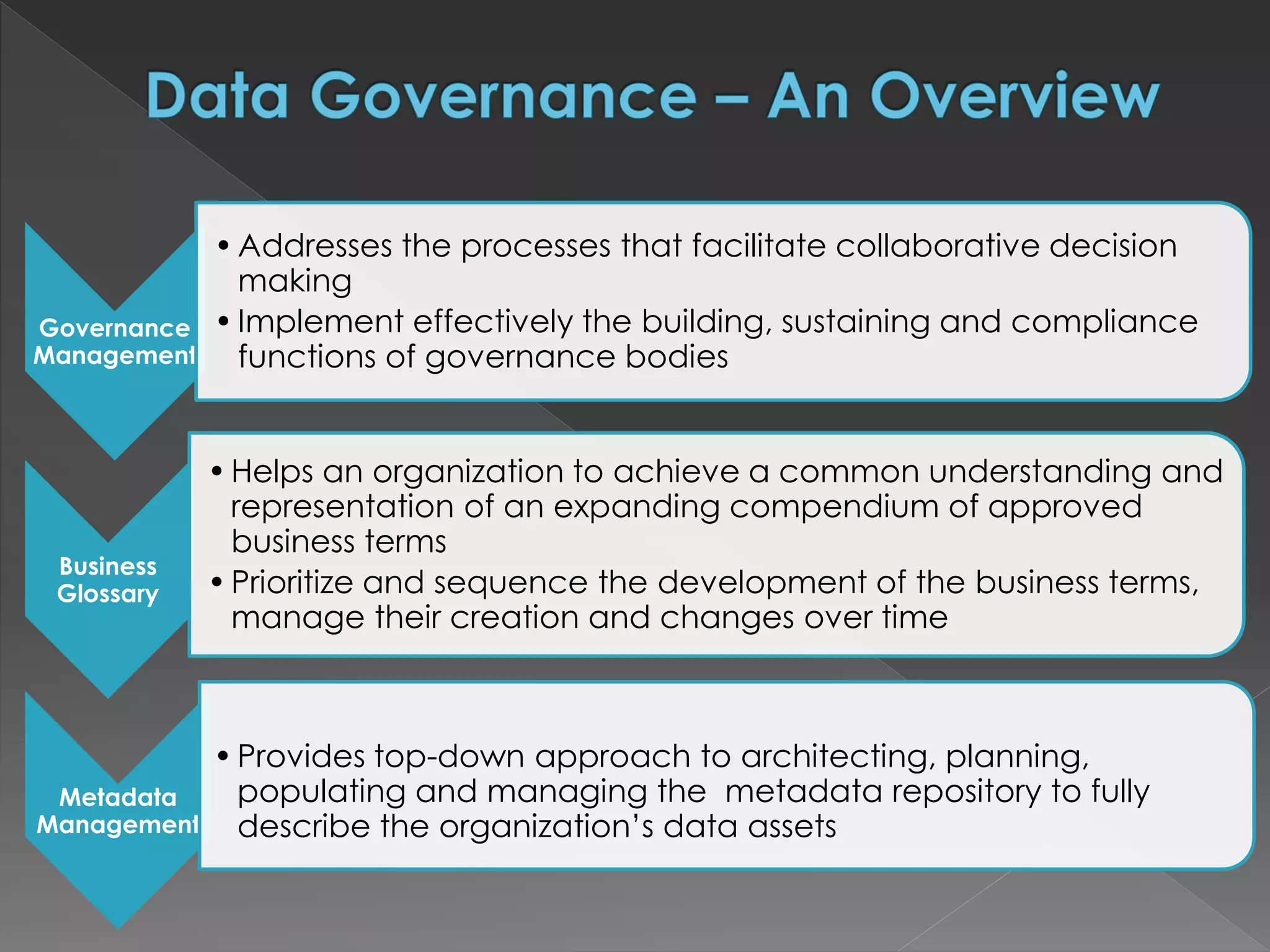 Governance
Management
•Addresses the processes that facilitate collaborative decision
making
•Implement effectively the building, sustaining and compliance
functions of governance bodies
Business
Glossary
•Helps an organization to achieve a common understanding and
representation of an expanding compendium of approved
business terms
•Prioritize and sequence the development of the business terms,
manage their creation and changes over time
Metadata
Management
•Provides top-down approach to architecting, planning,
populating and managing the metadata repository to fully
describe the organization’s data assets
 