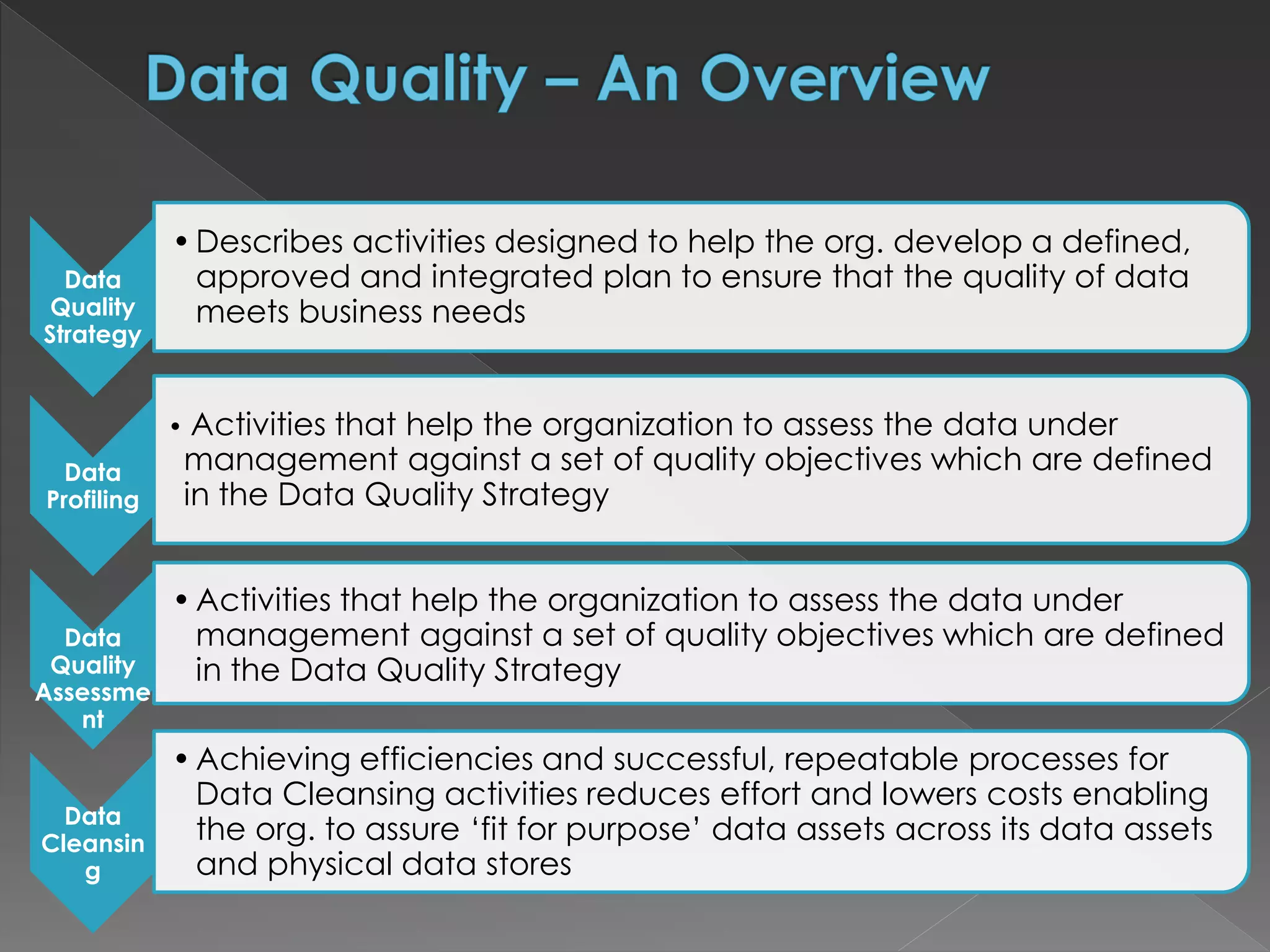 Data
Quality
Strategy
•Describes activities designed to help the org. develop a defined,
approved and integrated plan to ensure that the quality of data
meets business needs
Data
Profiling
• Activities that help the organization to assess the data under
management against a set of quality objectives which are defined
in the Data Quality Strategy
Data
Quality
Assessme
nt
•Activities that help the organization to assess the data under
management against a set of quality objectives which are defined
in the Data Quality Strategy
Data
Cleansin
g
•Achieving efficiencies and successful, repeatable processes for
Data Cleansing activities reduces effort and lowers costs enabling
the org. to assure ‘fit for purpose’ data assets across its data assets
and physical data stores
 