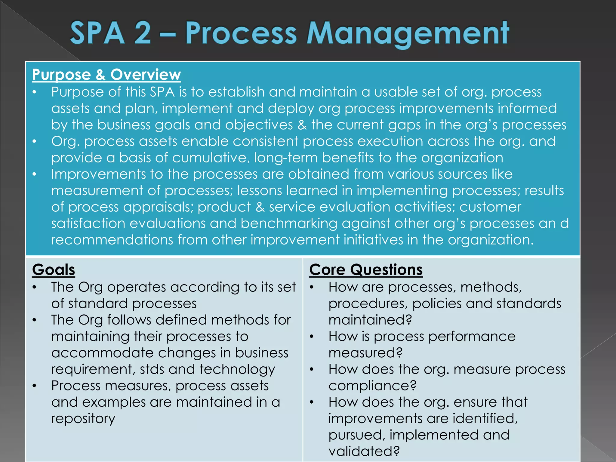 Purpose & Overview
• Purpose of this SPA is to establish and maintain a usable set of org. process
assets and plan, implement and deploy org process improvements informed
by the business goals and objectives & the current gaps in the org’s processes
• Org. process assets enable consistent process execution across the org. and
provide a basis of cumulative, long-term benefits to the organization
• Improvements to the processes are obtained from various sources like
measurement of processes; lessons learned in implementing processes; results
of process appraisals; product & service evaluation activities; customer
satisfaction evaluations and benchmarking against other org’s processes an d
recommendations from other improvement initiatives in the organization.
Goals
• The Org operates according to its set
of standard processes
• The Org follows defined methods for
maintaining their processes to
accommodate changes in business
requirement, stds and technology
• Process measures, process assets
and examples are maintained in a
repository
Core Questions
• How are processes, methods,
procedures, policies and standards
maintained?
• How is process performance
measured?
• How does the org. measure process
compliance?
• How does the org. ensure that
improvements are identified,
pursued, implemented and
validated?
 