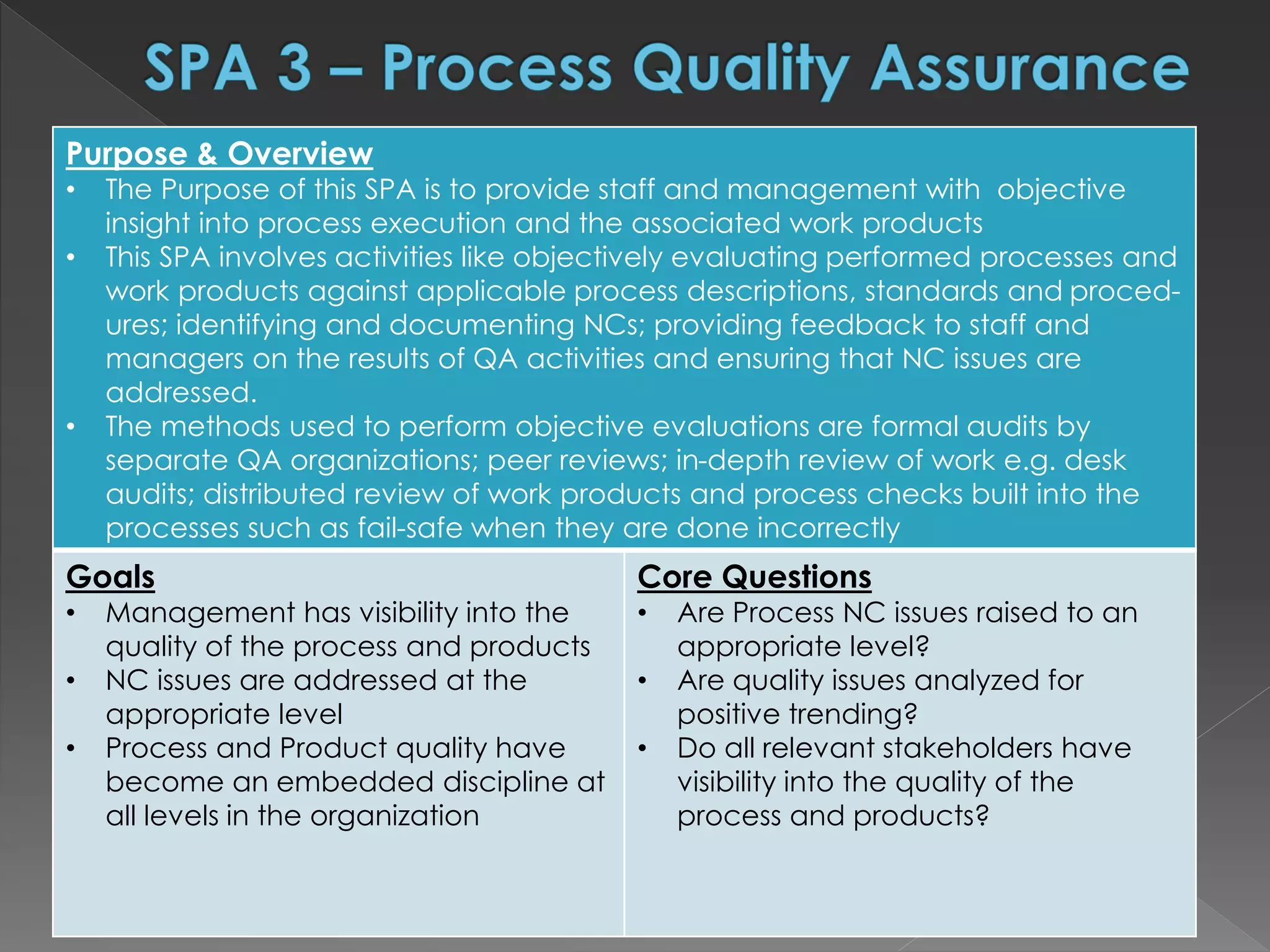 Purpose & Overview
• The Purpose of this SPA is to provide staff and management with objective
insight into process execution and the associated work products
• This SPA involves activities like objectively evaluating performed processes and
work products against applicable process descriptions, standards and proced-
ures; identifying and documenting NCs; providing feedback to staff and
managers on the results of QA activities and ensuring that NC issues are
addressed.
• The methods used to perform objective evaluations are formal audits by
separate QA organizations; peer reviews; in-depth review of work e.g. desk
audits; distributed review of work products and process checks built into the
processes such as fail-safe when they are done incorrectly
Goals
• Management has visibility into the
quality of the process and products
• NC issues are addressed at the
appropriate level
• Process and Product quality have
become an embedded discipline at
all levels in the organization
Core Questions
• Are Process NC issues raised to an
appropriate level?
• Are quality issues analyzed for
positive trending?
• Do all relevant stakeholders have
visibility into the quality of the
process and products?
 