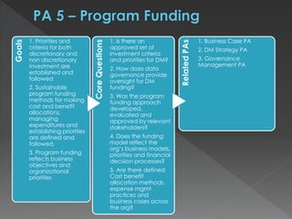 Goals
1. Priorities and
criteria for both
discretionary and
non discretionary
investment are
established and
followed
2. Sustainable
program funding
methods for making
cost and benefit
allocations,
managing
expenditures and
establishing priorities
are defined and
followed.
3. Program funding
reflects business
objectives and
organizational
priorities
CoreQuestions
1. Is there an
approved set of
investment criteria
and priorities for DM?
2. How does data
governance provide
oversight for DM
funding?
3. Was the program
funding approach
developed,
evaluated and
approved by relevant
stakeholders?
4. Does the funding
model reflect the
org’s business models,
priorities and financial
decision processes?
5. Are there defined
Cost benefit
allocation methods,
expense mgmt
practices and
business cases across
the org?
RelatedPAs
1. Business Case PA
2. DM Strategy PA
3. Governance
Management PA
 