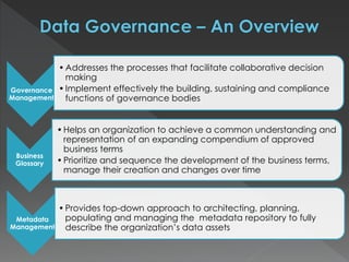 Governance
Management
•Addresses the processes that facilitate collaborative decision
making
•Implement effectively the building, sustaining and compliance
functions of governance bodies
Business
Glossary
•Helps an organization to achieve a common understanding and
representation of an expanding compendium of approved
business terms
•Prioritize and sequence the development of the business terms,
manage their creation and changes over time
Metadata
Management
•Provides top-down approach to architecting, planning,
populating and managing the metadata repository to fully
describe the organization’s data assets
 