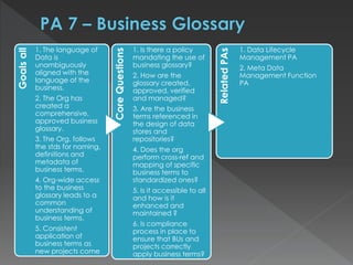 Goalsall
1. The language of
Data is
unambiguously
aligned with the
language of the
business.
2. The Org has
created a
comprehensive,
approved business
glossary.
3. The Org. follows
the stds for naming,
definitions and
metadata of
business terms.
4. Org-wide access
to the business
glossary leads to a
common
understanding of
business terms.
5. Consistent
application of
business terms as
new projects come
CoreQuestions
1. Is there a policy
mandating the use of
business glossary?
2. How are the
glossary created,
approved, verified
and managed?
3. Are the business
terms referenced in
the design of data
stores and
repositories?
4. Does the org
perform cross-ref and
mapping of specific
business terms to
standardized ones?
5. Is it accessible to all
and how is it
enhanced and
maintained ?
6. Is compliance
process in place to
ensure that BUs and
projects correctly
apply business terms?
RelatedPAs
1. Data Lifecycle
Management PA
2. Meta Data
Management Function
PA
 
