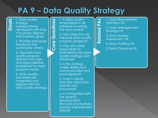 Goals
1. Data quality
strategy
collaboratively
developed with lines
of business aligned
with business goals.
2. Priorities and goals
translated into
actionable criteria.
3. Org-wide data
quality program
defined and roles
and responsibilities
established to meet
program needs.
4. Data quality
processes are
integrated and
aligned with the
data quality strategy
CoreQuestions
1. Is data quality
emphasized in all
initiatives involving
the data stores?
2. How does the org.
measure data quality
program progress?
3. Org unit made
responsible for
maintaining the data
quality strategy and
initiatives?
4. Is the strategy
widely distributed,
communicated and
promulgated?
5. Does it clearly
describe objectives,
policies and
processes?
6. Is it integrated with
the systems
development
lifecycle and business
process improvement
efforts?
RelatedPAs
1. Data Requirement
Definition PA
2. Data Management
Strategy PA
3. Data Quality
Assessment PA
4. Data Profiling PA
5 Data Cleansing PA
 
